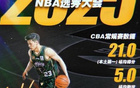 追夢或炒作？林葳團隊曾助湯杰沖擊NBA選秀
