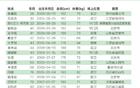 國(guó)安U21聯(lián)賽名單：李睿躍、范雙杰、努爾艾力