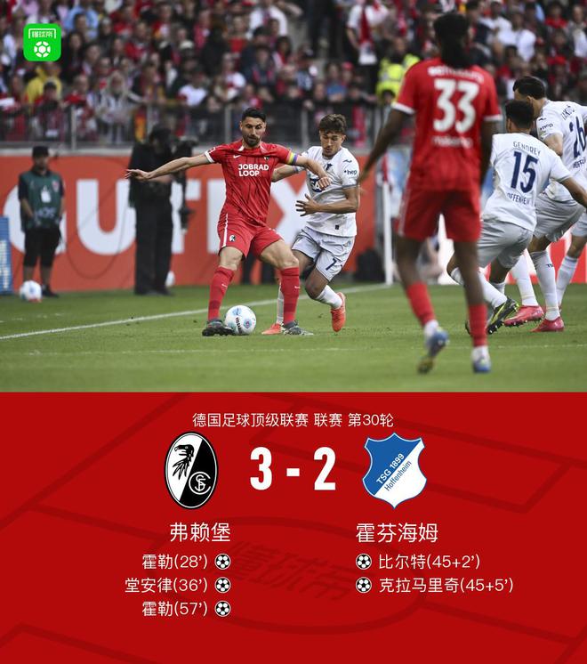 弗賴堡勝霍芬海姆，霍勒雙響，堂安律進球