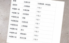 2025年上海申花不敗九場(chǎng)，奪冠前景如何？
