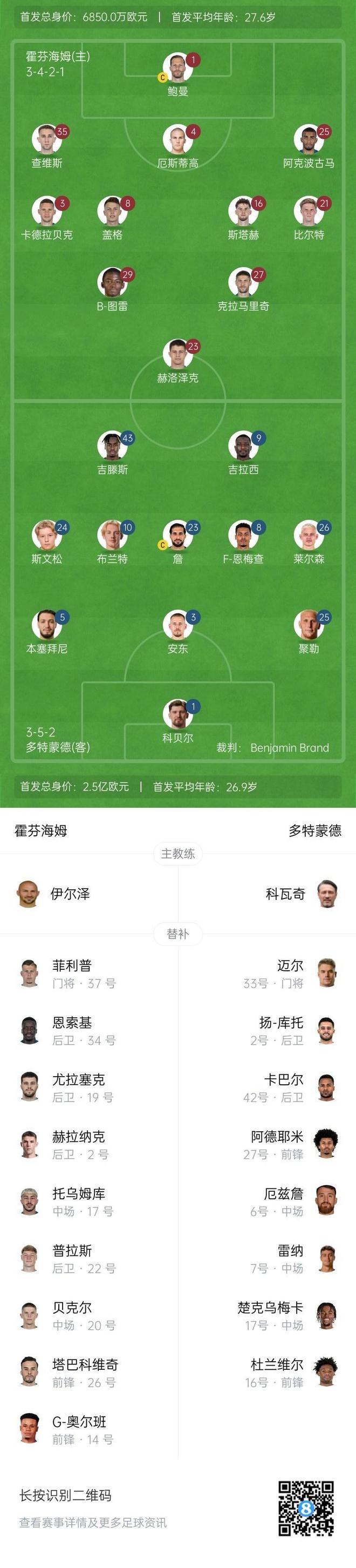霍芬海姆多特首發(fā)：吉拉西、吉滕斯領(lǐng)銜，克拉鮑曼出戰(zhàn)。