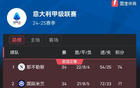 意甲榜：那不勒斯領(lǐng)先國米，蒙扎保級難存希望。
