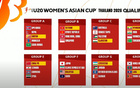 U20女足預(yù)選賽分組：中國同黎巴嫩、柬埔寨、敘利亞