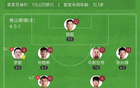 中甲南京勝佛山，董雙響破奧格布不敗紀(jì)錄