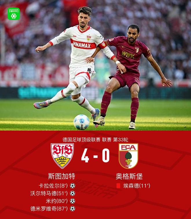斯圖加特大勝奧格斯堡，德米破門，米約替補雙響。