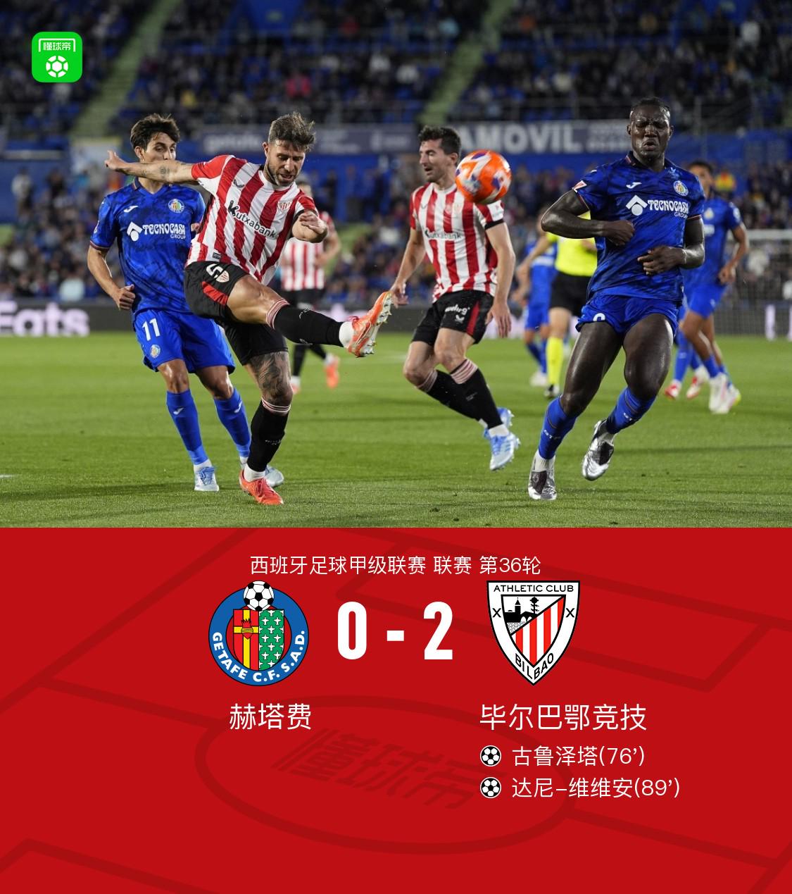 畢包客場2-0赫塔費鎖定歐冠資格，古魯澤塔破門，維維安建功