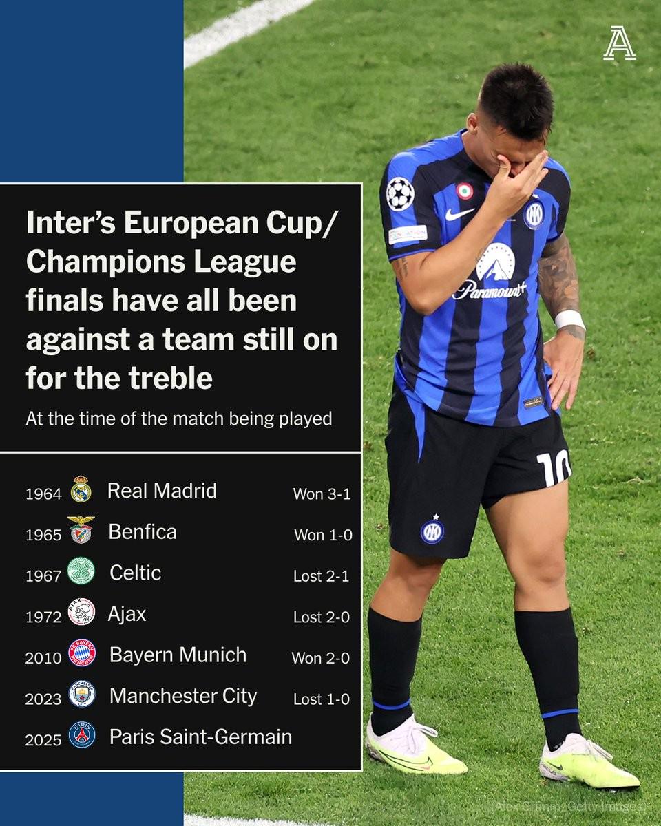 這次如何？國米7次歐冠決賽對手都是有望實(shí)現(xiàn)三冠王的球隊(duì)