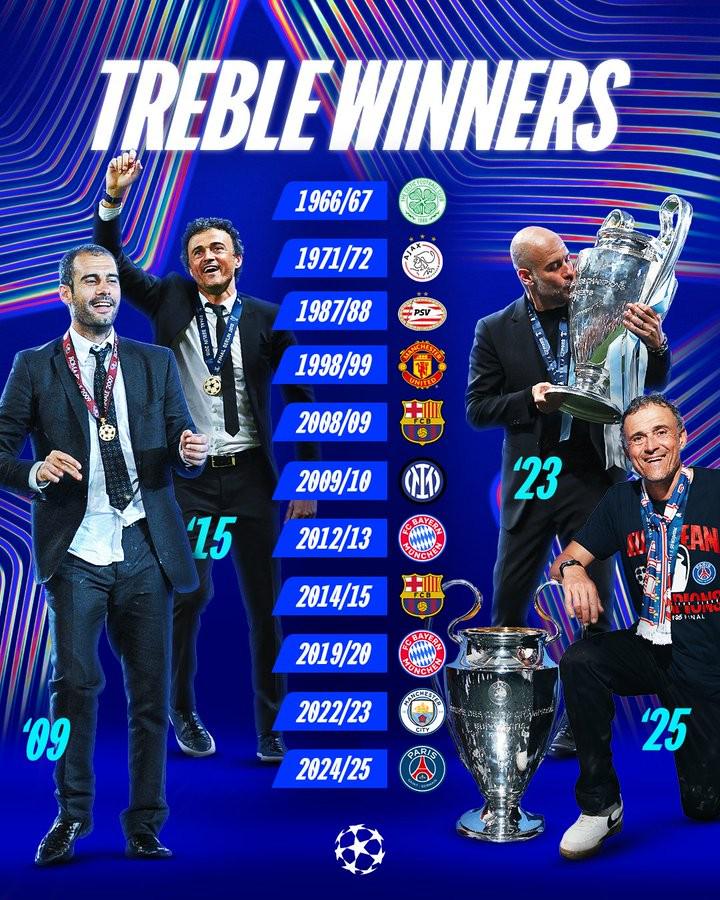 歐冠官方曬歷史三冠王球隊(duì)：瓜迪奧拉、恩里克兩次上榜