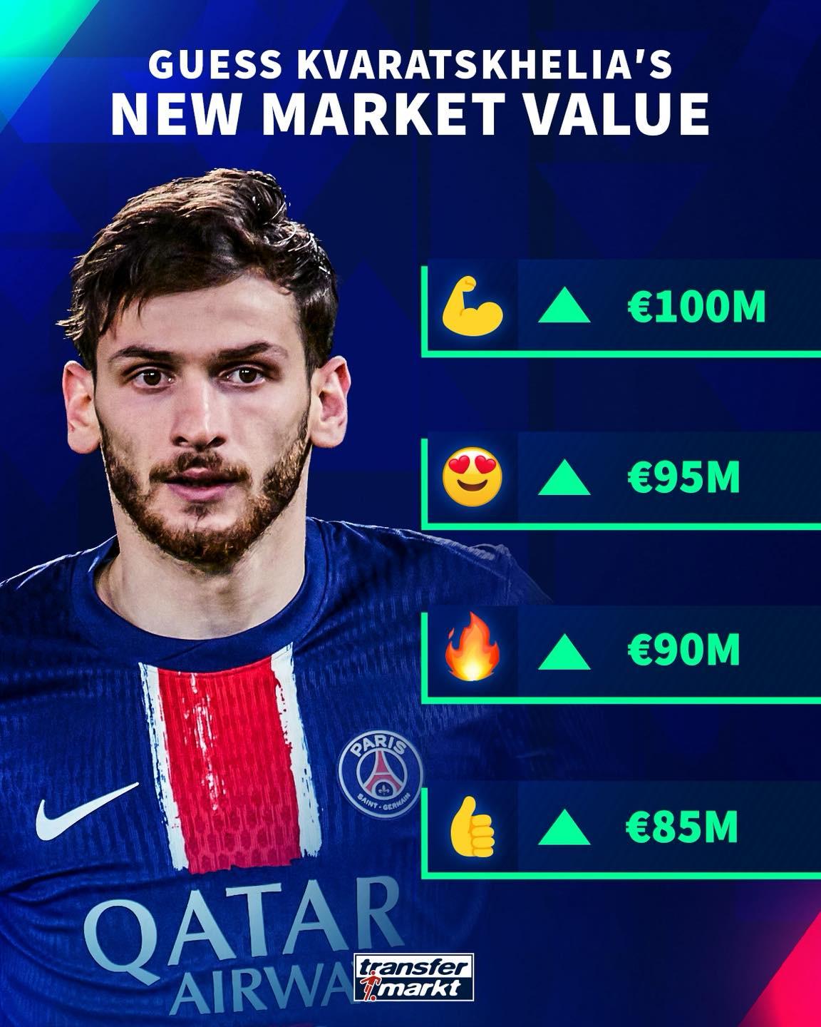 德轉(zhuǎn)預(yù)熱K77身價(jià)更新：最高可能漲至1億歐