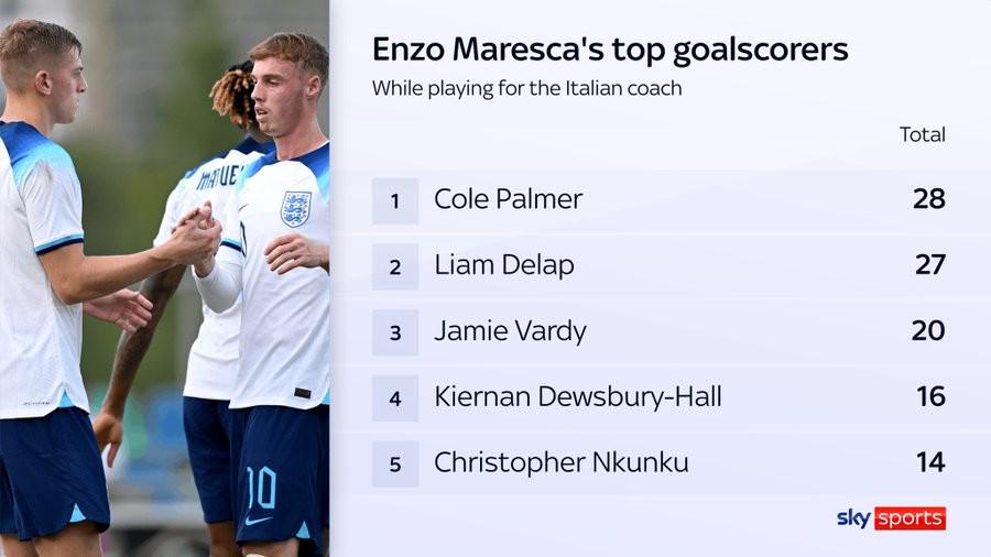 已有說明書？德拉普曾在馬雷斯卡麾下打進(jìn)27球，僅次于帕爾默