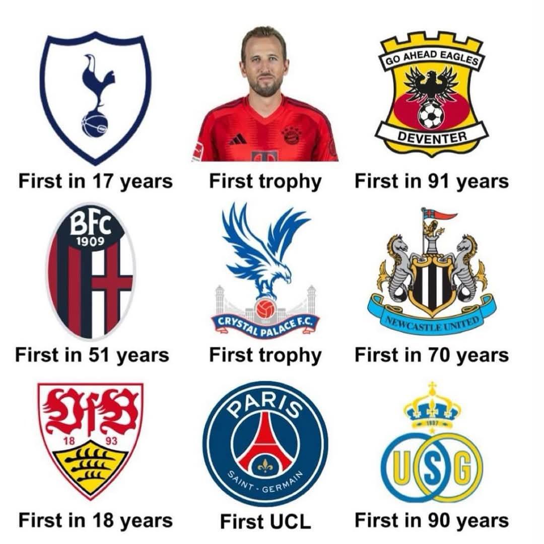 本賽季多隊(duì)打破冠軍荒：巴黎首奪歐冠、熱刺凱恩均獲冠軍頭銜