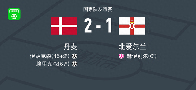 丹麥2-1逆轉(zhuǎn)北愛爾蘭，埃里克森建功，伊薩克森破門