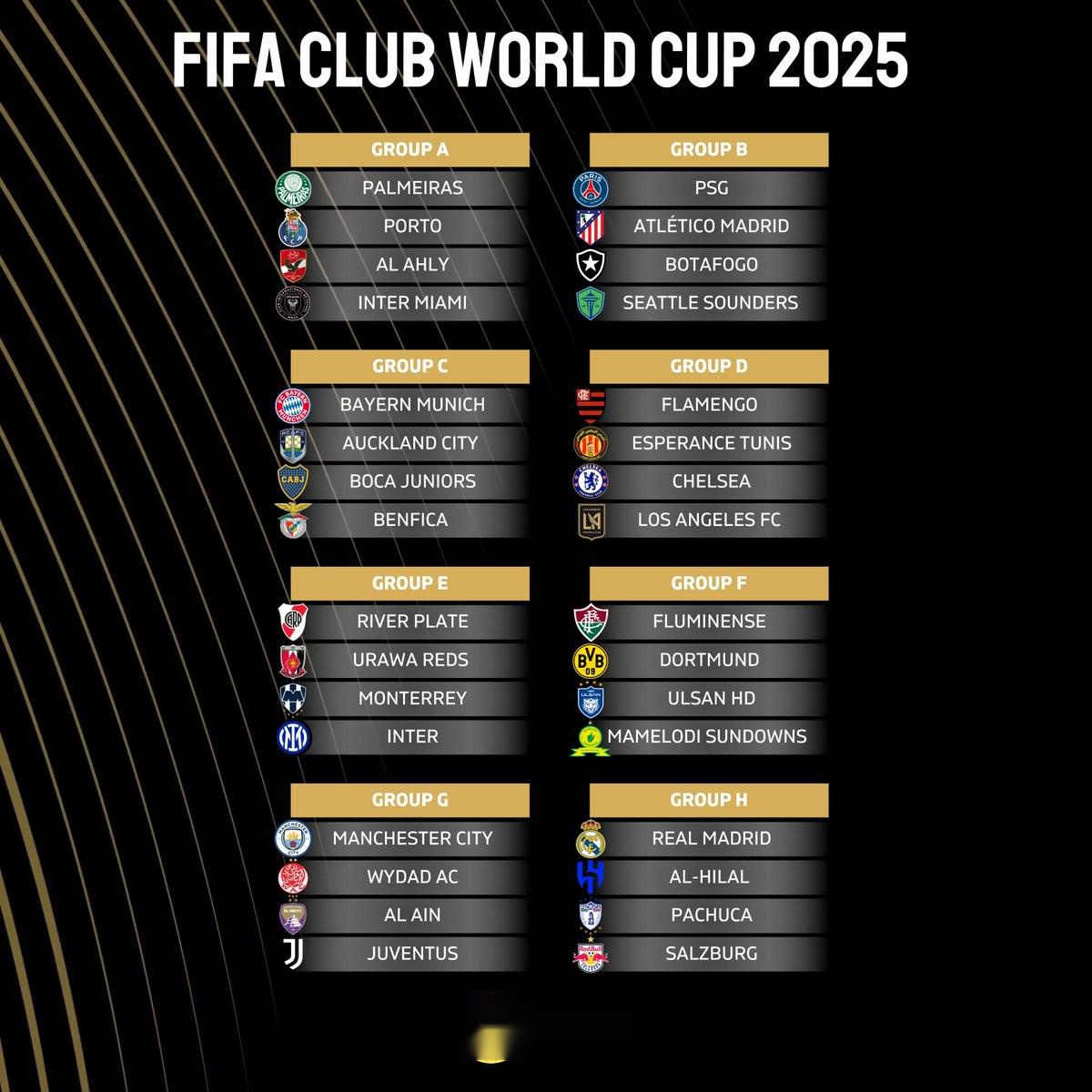 世俱杯參賽隊(duì)僅四隊(duì)從未贏得頂級洲際賽事冠軍，馬競在列