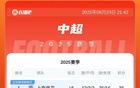 中超榜首：申花升首，蓉城平三鎮(zhèn)第三差四分。
