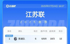 你選誰(shuí)？蘇超末戰(zhàn)，鹽城隊(duì)與常州隊(duì)挑戰(zhàn)榜首四強(qiáng)