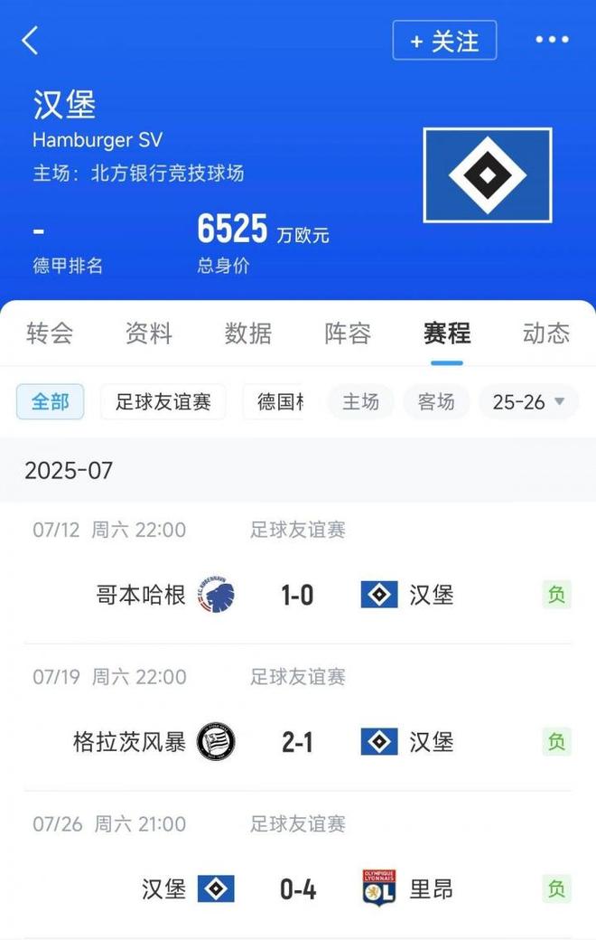 情飛德乙，漢堡連敗，奧甲丹超不敗。