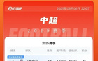 中超積分榜：申花領(lǐng)跑，海港蓉城緊隨！