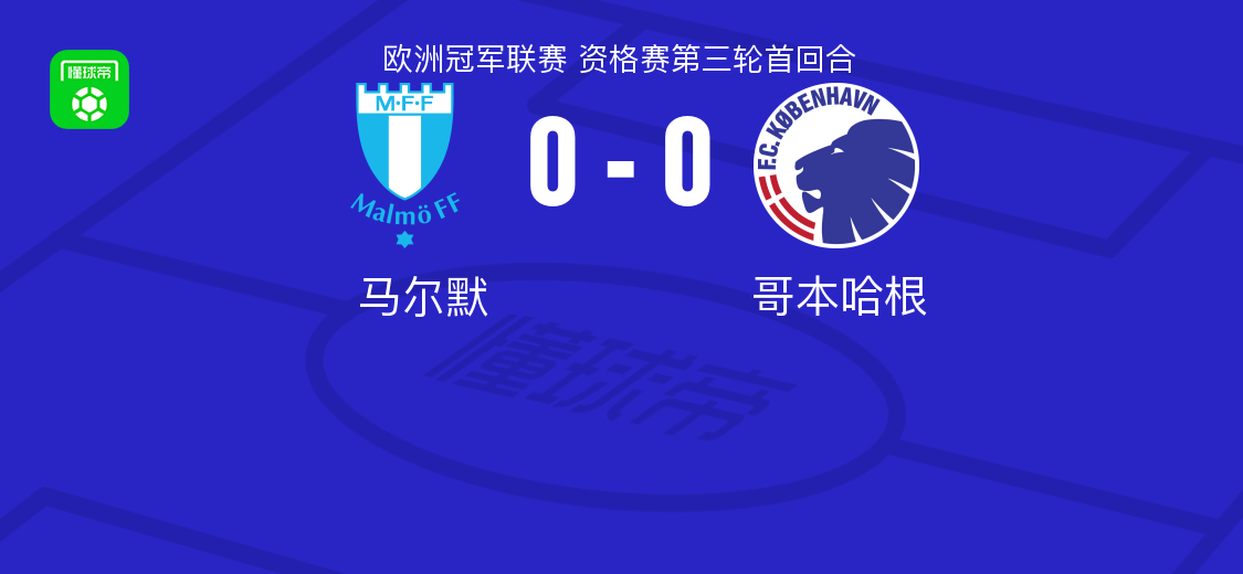 馬爾默0-0哥本哈根，雙方互有攻守