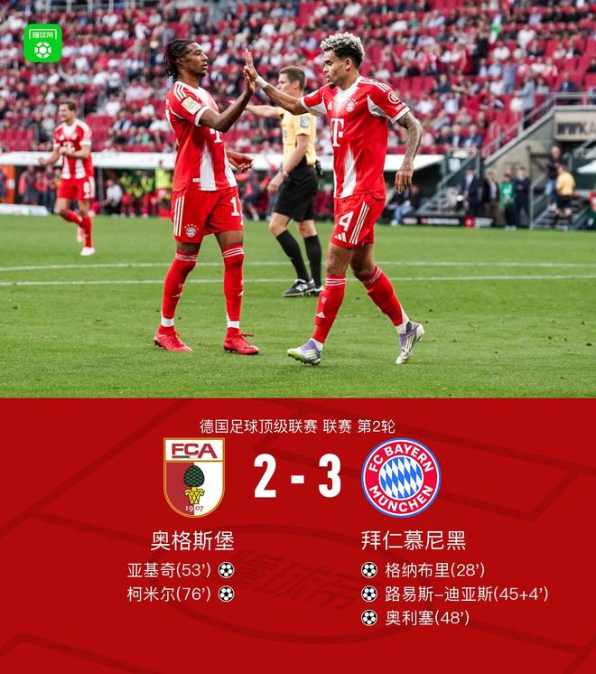 拜仁客勝奧格斯堡3比2，格納布里等建功，凱恩助兩球。