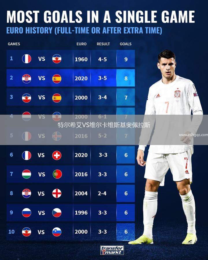 特爾希艾VS維爾卡維斯基奧佩拉斯