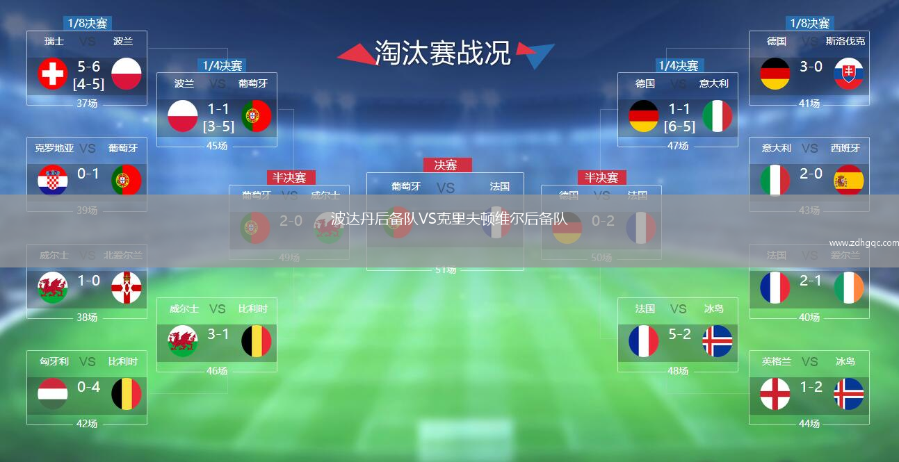 波達(dá)丹后備隊(duì)VS克里夫頓維爾后備隊(duì)